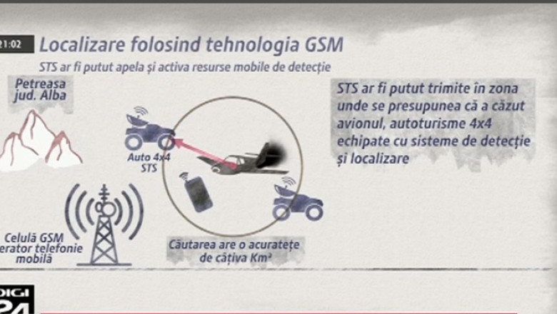ACCIDENT AVIATIC. Sapte ore de agonie. Cine ar fi putut localiza mai repede avionul prabusit Imagine