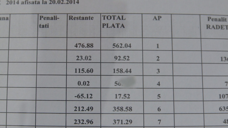 Administratori de bloc din Iasi, amendati pentru calcularea gresita a intretinerii  Imagine