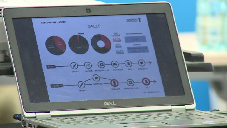 Afacere la minut Imagine