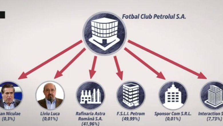 Afacerile din spatele F.C. Petrolul, clubul preluat cu 30.000 de euro de fratii Capra, in 2012 Imagine