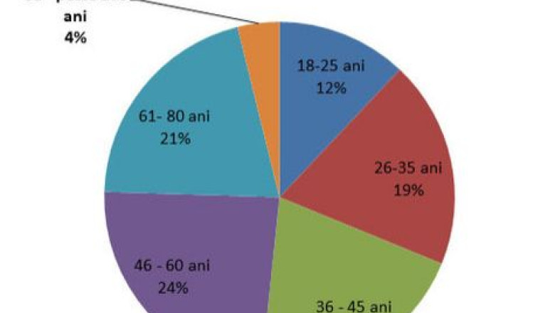 Alegeri europarlamentare. Peste 3.500 de romani care au implinit varsta de 100 de ani sunt asteptati la vot Imagine