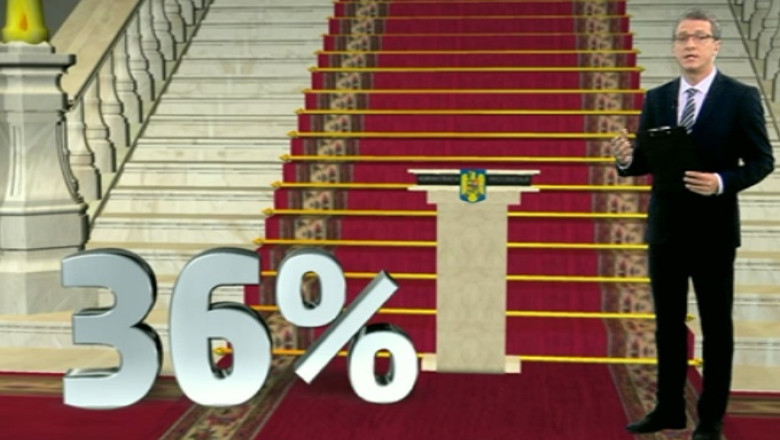 ALEGERI PREZIDENTIALE 2014. IRESCOP: 36% dintre romani si-au schimbat optiunea de vot in ultima luna Imagine