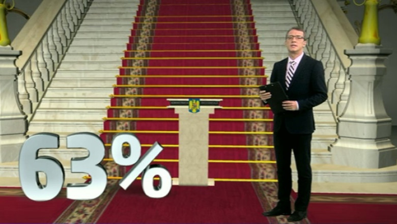 ALEGERI PREZIDENTIALE 2014. IRESCOP: 63% dintre romani cred ca presedintele ar trebui sa fie barbat Imagine