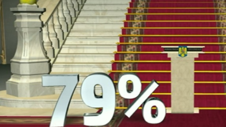 ALEGERI PREZIDENTIALE 2014. IRESCOP: 79% dintre romani vor un presedinte religios Imagine