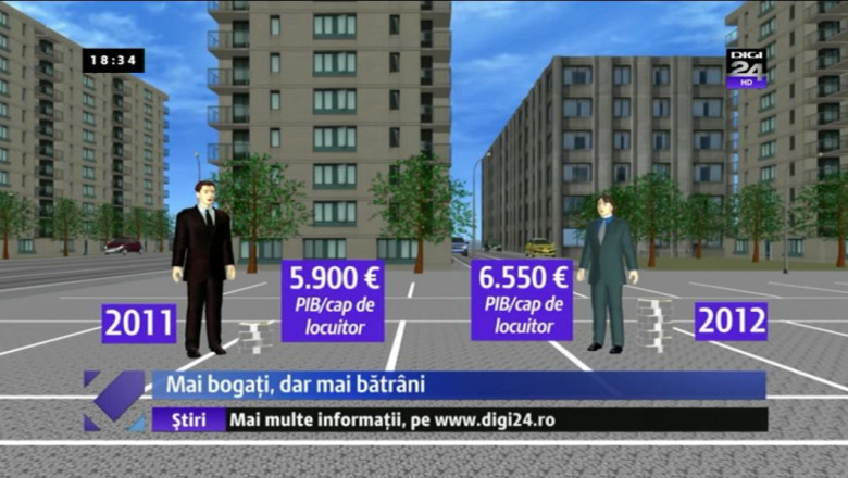 Analiza Business Club: Recensamantul ne-a facut mai bogati, insa doar pe hartie Imagine