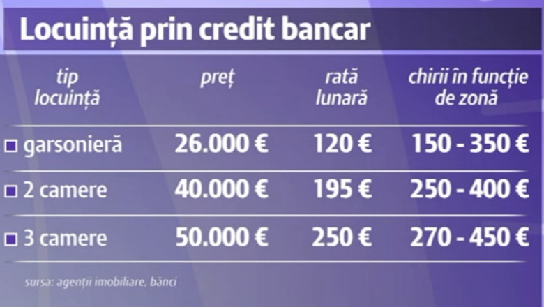 Apartamentele, investitii profitabile. Inchirierea locuintei poate acoperi rata creditului si poate aduce profit Imagine