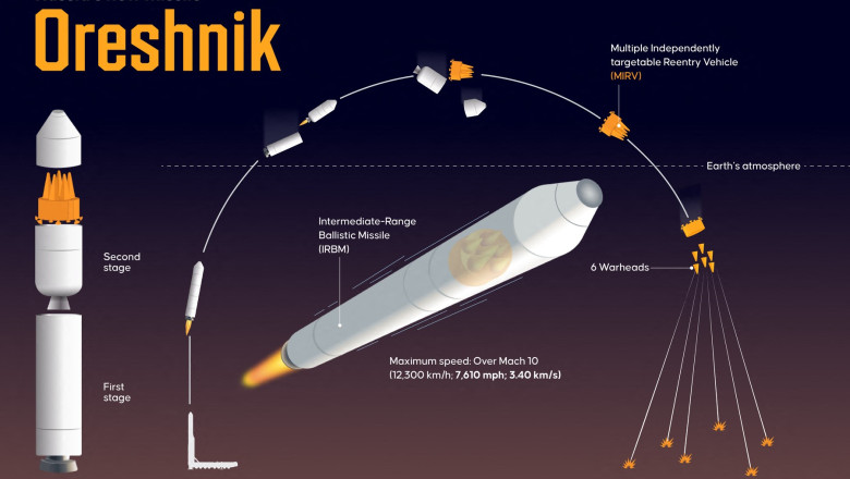Armata rusa a primit o racheta balistica hipersonica Oresnik, de ultima generatie. Aceasta poate purta focoase nucleare Imagine