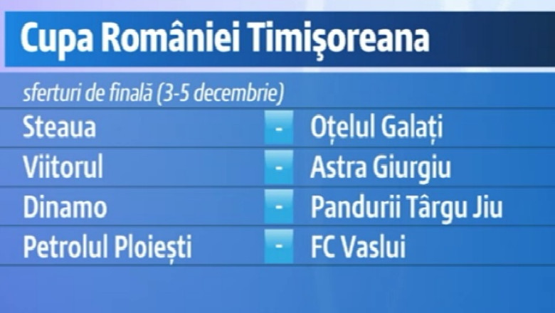 Astazi s-au tras la sorti sferturile Cupei Romaniei Imagine