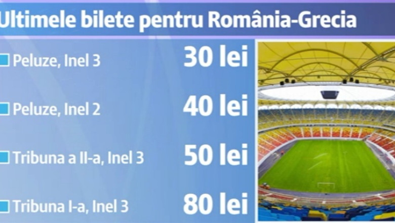 Astazi se pun in vanzare ultimele bilete pentru meciul Romania-Grecia Imagine