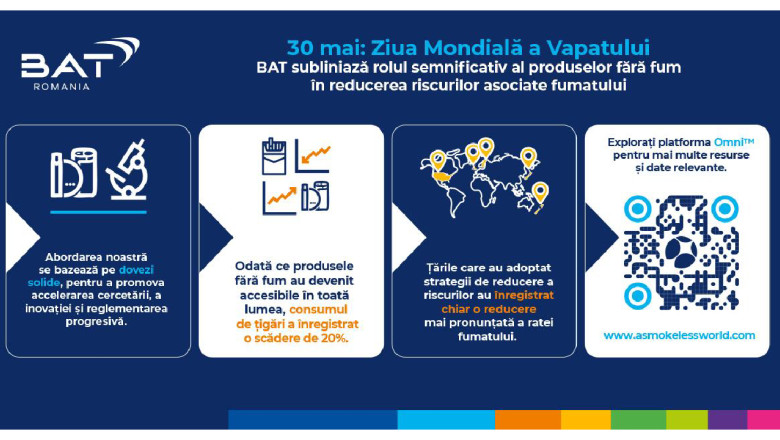 BAT subliniaza rolul semnificativ al produselor fara fum in reducerea riscurilor asociate fumatului Imagine