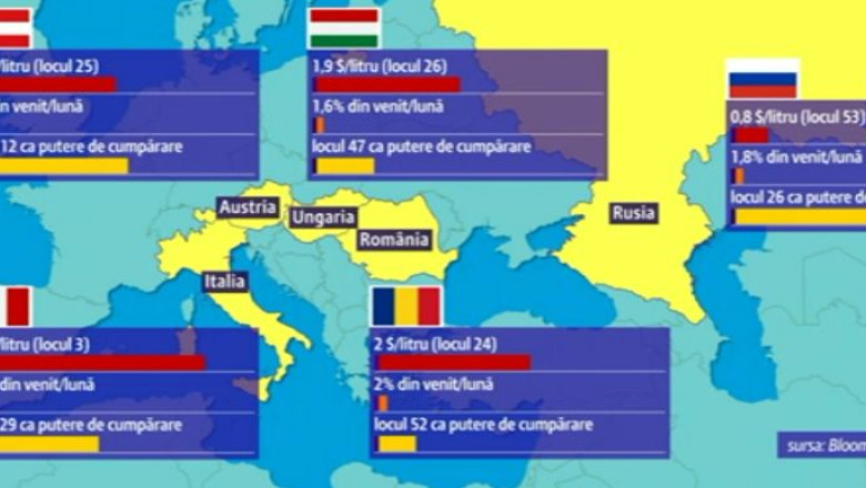 Benzina, mai scumpa de 7 lei pe litru. Romania este pe primul loc in lume la scumpirea carburantilor Imagine
