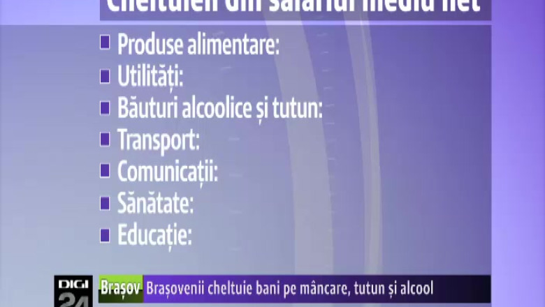 Brasovenii cheltuie bani, in primul rand, pe mancare, tutun si alcool Imagine