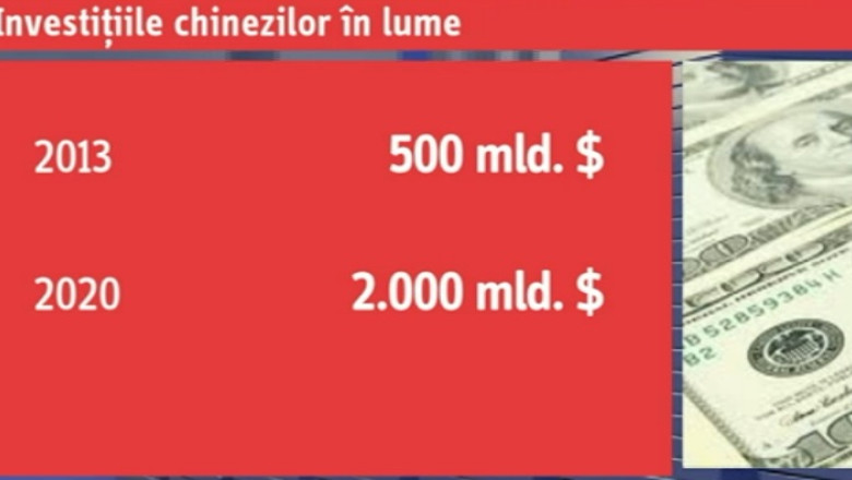 BUSINESS CLUB. Chinezii se muta in Occident. In doar sase ani, investitiile in intreaga lume ar putea creste de patru ori Imagine