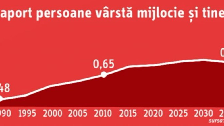 BUSINESS CLUB. Economia globala trece prin criza varstei mijlocii Imagine