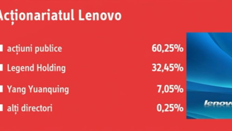 BUSINESS CLUB. Google, actionar la Lenovo Imagine