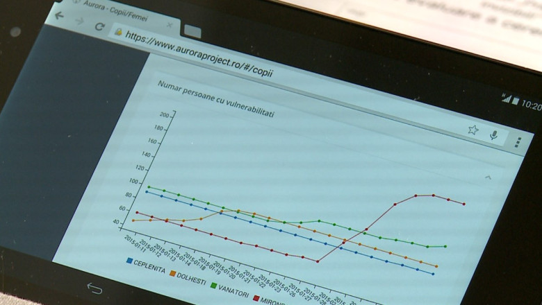 Cazurile sociale din Iasi, in atentia UNICEF. Evolutia a sute de copii din mediul rural este monitorizata electronic Imagine