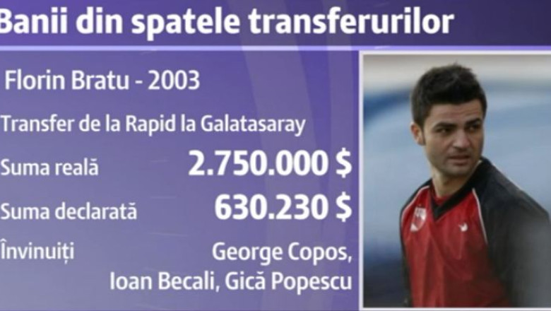 Ce jucatori si cati bani apar in „Dosarul Transferurilor” Imagine