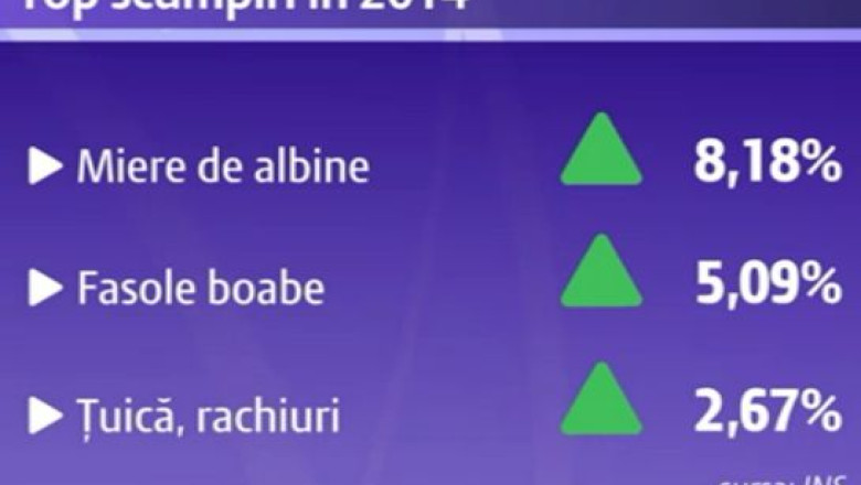 Cea mai mica rata a inflatiei din ultimii 25 de ani Imagine