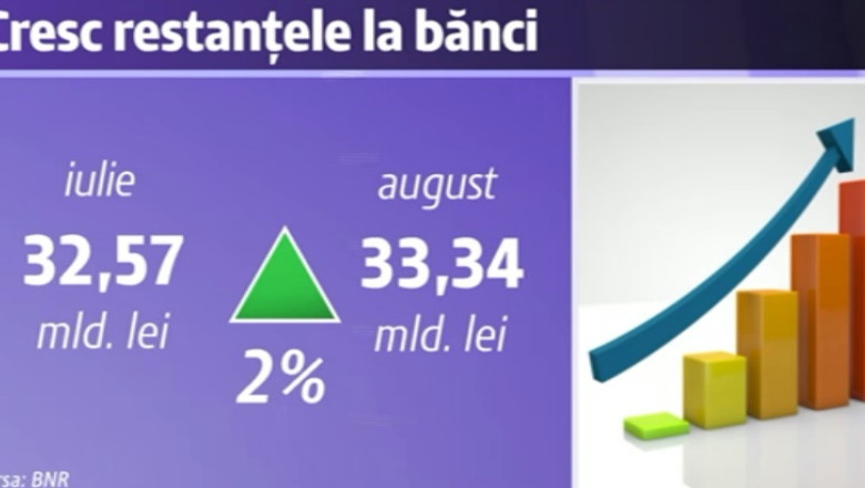 Cei mai multi restantieri la banci, in Valcea si Salaj Imagine