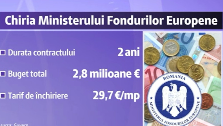 Chiriasi de lux, pe bani europeni. Ministerul Finantelor Europene va plati 120.000 de euro pe luna Imagine