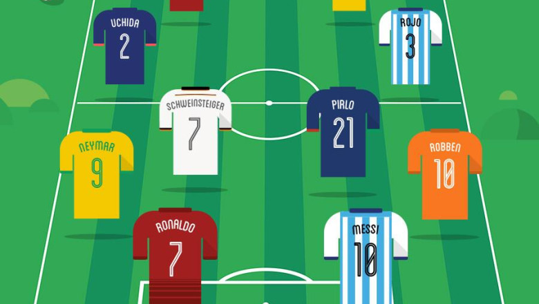 CM 2014. Echipa ideala de la Cupa Mondiala in functie de cautarile pe Google Imagine