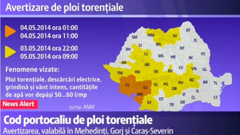 Cod portocaliu de ploi torentiale pentru Mehedinti, Gorj si Caras-Severin Imagine