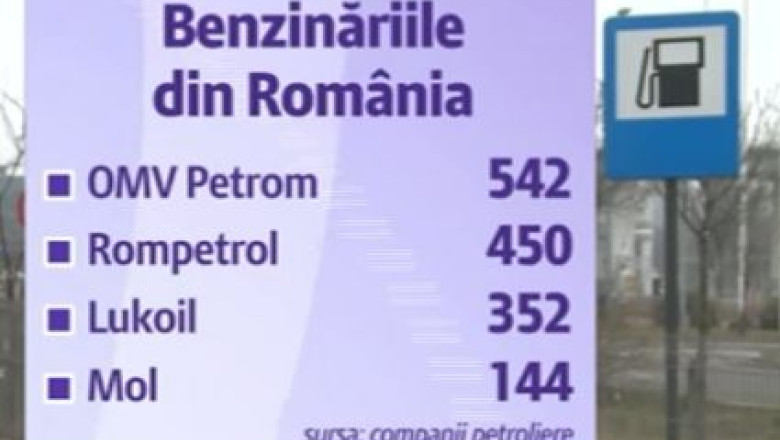 Companiile din fostul spatiu sovietic detin deja jumatate dintre benzinariile din Romania Imagine