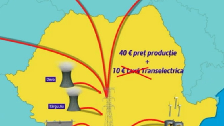 Consecinta reducerii consumului intern: Romania scoate curentul si gazele la vanzare Imagine