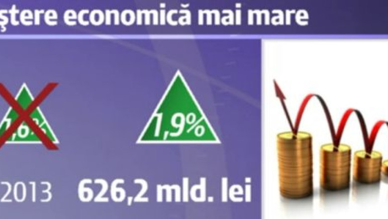 Consiliul Fiscal, despre rectificarea bugetara: Estimarile privind veniturile sunt nerealiste Imagine