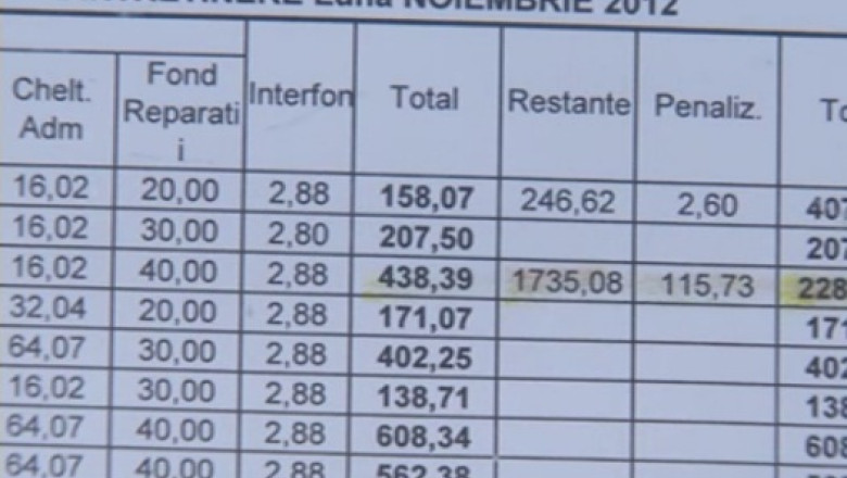 Constantenii platesc cea mai scumpa gigacalorie din tara, 358 de lei Imagine