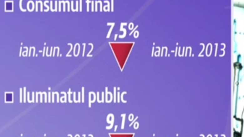 Consumul de energie a scazut cu 7,5% Imagine