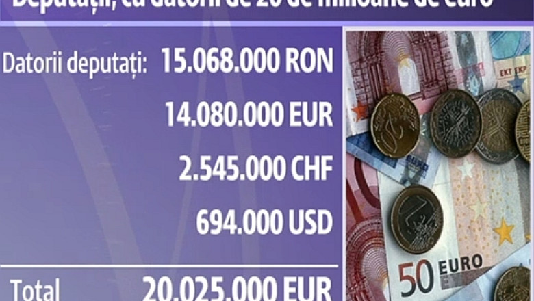 Creditele bancare ale deputatilor din Parlamentul Romaniei totalizeaza 20 de milioane de euro. Topul datornicilor Imagine