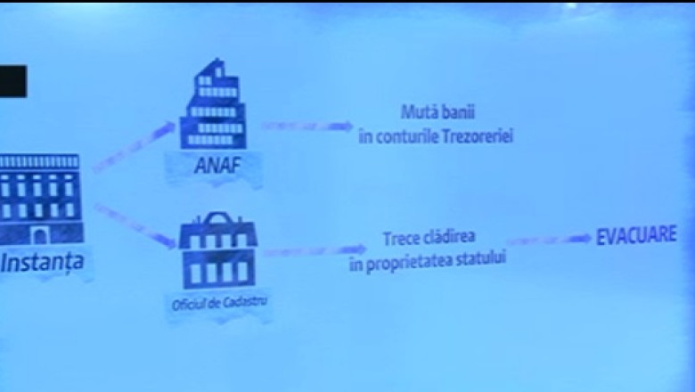 Cum vor trece bunurile lui Dan Voiculescu in proprietatea statului Imagine