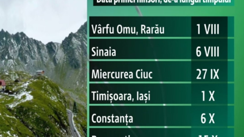 De ce vremea a devenit neobisnuit de severa? Imagine