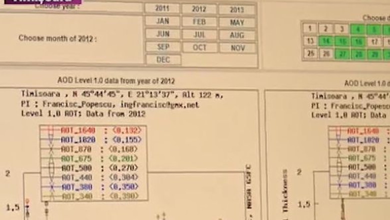 De la Timisoara, pentru NASA. Profesorii de la Politehnica masoara calitatea aerului si trimit datele la agentia spatiala Imagine
