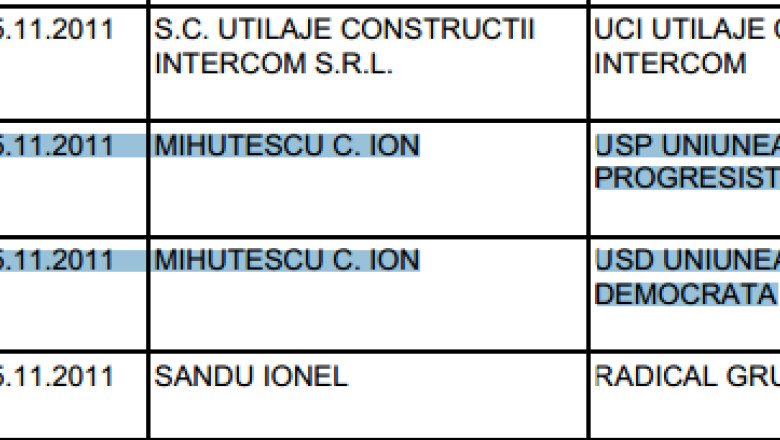 Denumirea USD, inregistrata la OSIM de varul lui Daniel Cioaba Imagine