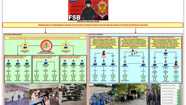 Doi organizatori de tabere militare pentru tineri din Republica Moldova si Romania au fost retinuti in Serbia. Ce puneau ei la cale Imagine