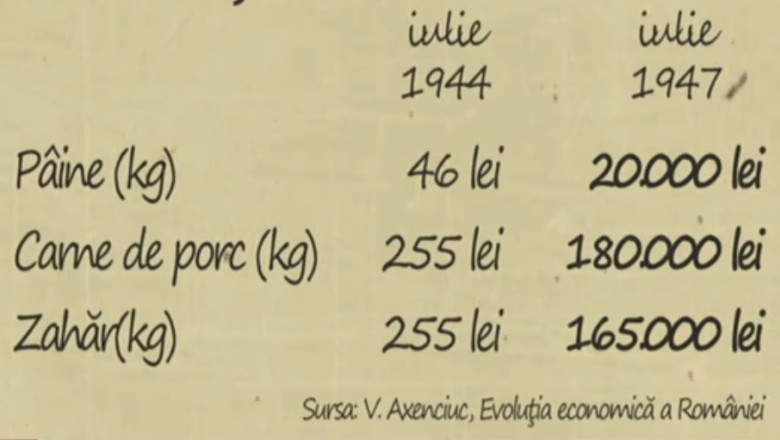 EDItIE SPECIALA. Comunism instaurat prin jaf si propaganda. Oamenii erau egali: nu mai aveau nimic Imagine