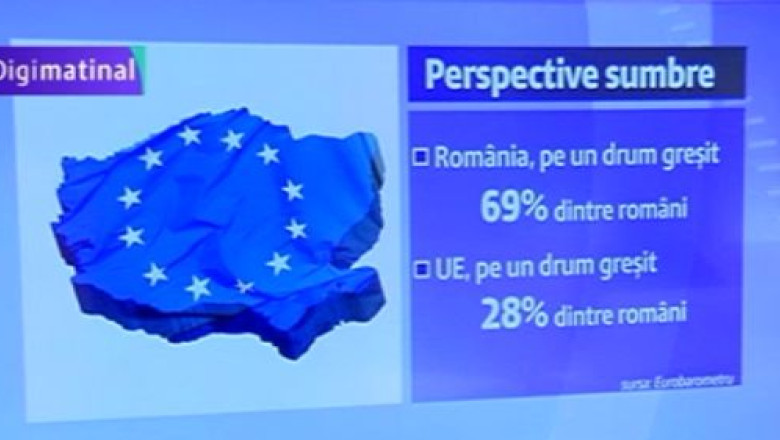Eurobarometru: 69% dintre romani cred ca tara merge intr-o directie gresita Imagine