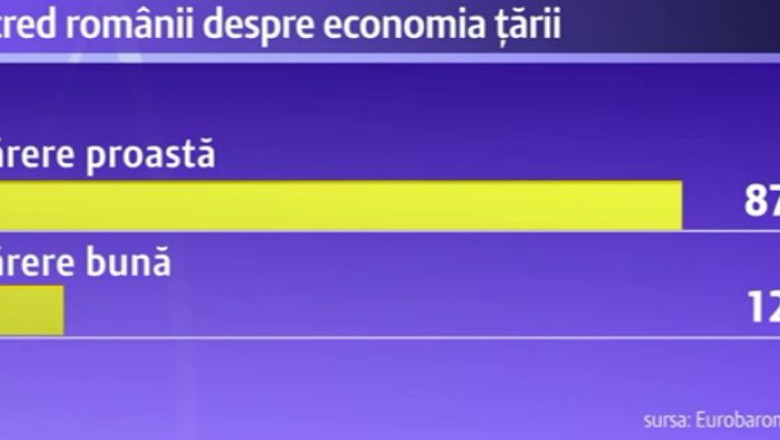 Eurobarometru. Ce parere au romanii despre starea economiei, Parlament si Guvern Imagine