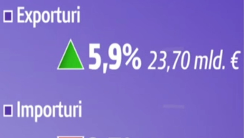Exporturile au continuat sa creasca in iunie Imagine