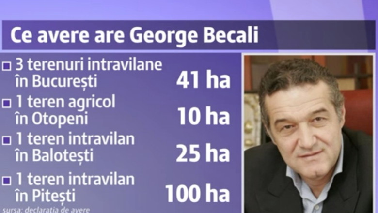 George Becali, avere din imobiliare Imagine