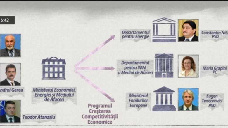 Haos la Economie, pierderi in afaceri. Trei ministri si strategii fara rezultat in ultimele cinci luni Imagine