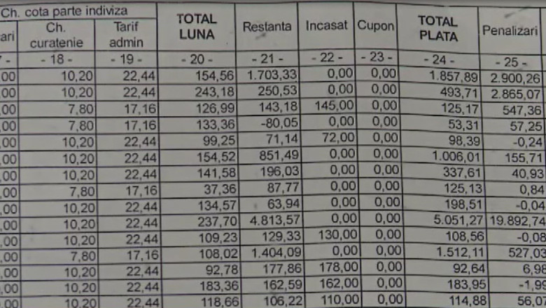 IASI. Costul facturilor pentru caldura, la fel ca iarna trecuta Imagine