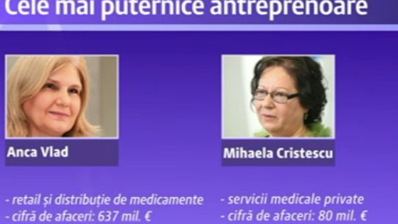 In Romania, o companie din patru este condusa de o femeie Imagine