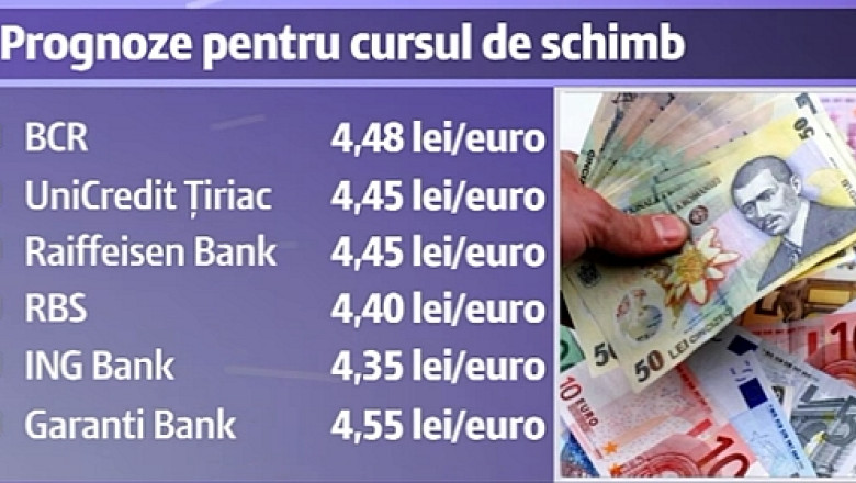 Leul, tot mai slab in fata euro. Posibile cauze: lichiditatea scazuta sau un atac speculativ Imagine