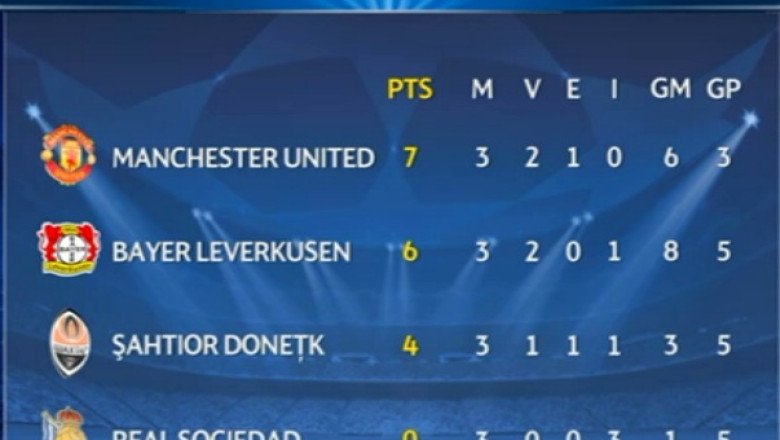 LIGA CAMPIONILOR. Infrangere drastica pentru Mircea Lucescu. Leverkusen – Sahtior 4-0 Imagine