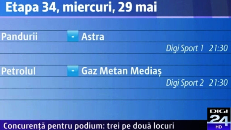 Liga I: Rezultate etapa a XXXIII-a si clasament. Lupta pentru calificarea in Europa League, ultima miza a sezonului Imagine