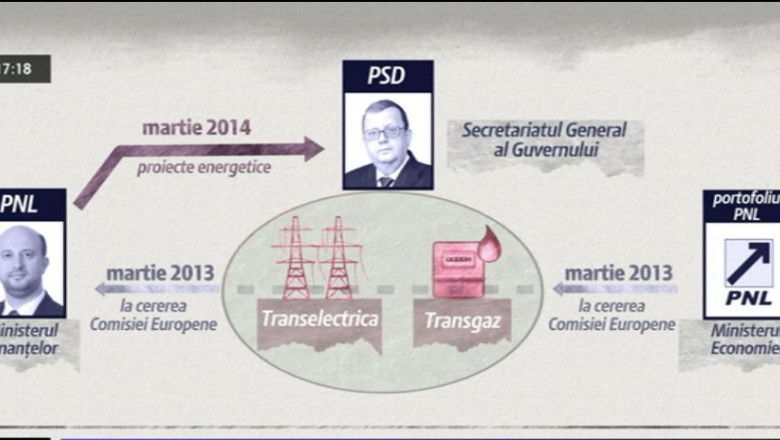 Lupta politica se muta in economie. Companii strategice, mutate la Guvern Imagine