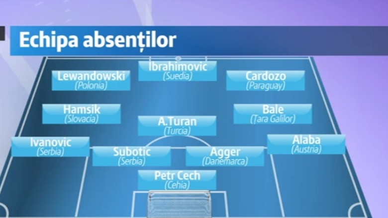 Marii absenti de la Cupa Mondiala din Brazilia Imagine